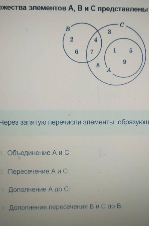 Множества элементов A, B и C представлены с кругов Эйлера