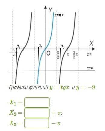 Найди все корни уравнения tgx=-9, принадлежащие отрезку (-3pi/2; 3pi/2). ​