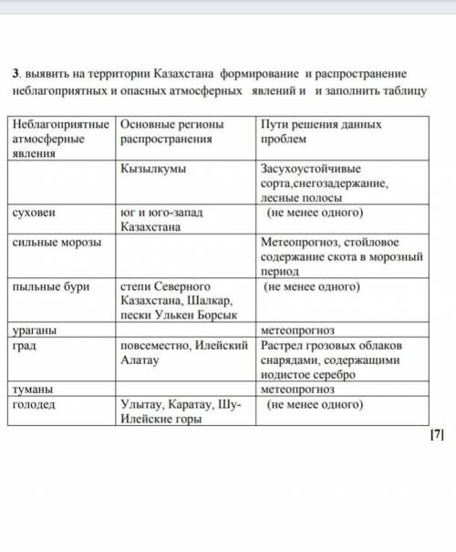 от Выявить на территории Казахстана формирование и распространение неблагоприятных и опасных атмосфе