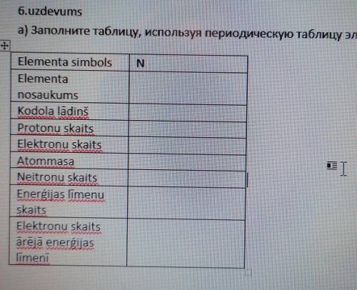 .заполнить таблицу,используя переодическую таблицу эоементов перевод таблицы :Символ элемента Имя эл