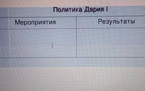 Политика Дария |МероприятияРезультаты​