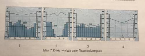 умоляю Проаналізуйте кліматичні діаграми (мал. 7) і визначте які типи клімату вони ілюструють