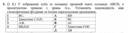 В изображении куба за плоскость проекций взято плоскость АВСD, а Проектируя прямой есть прямая АА 1.