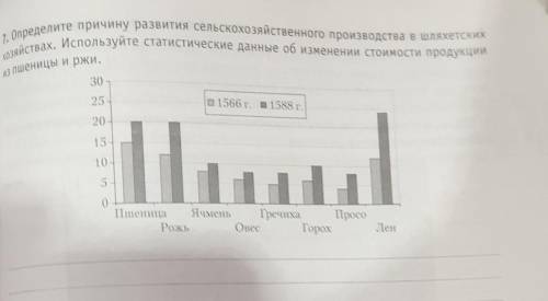 написать. Определите причину развития сельскохозяйственного производства в шляхетских хозяйствах. Ис