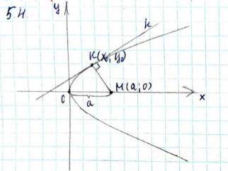 Уровень 11 класса (или немножко повыше) Условие: На оси параболы у дана точка М на расстоянии а от в