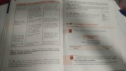 Напишите сообщение на тему Чудный собор (церковь, дом, изба и т.д.). Используйте материалы текста