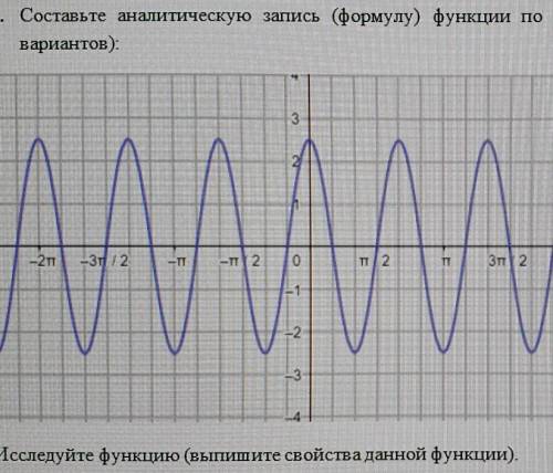 1. Составьте аналитическую запись (формулу) функции по ее графику (составьте не менее двух вариантов