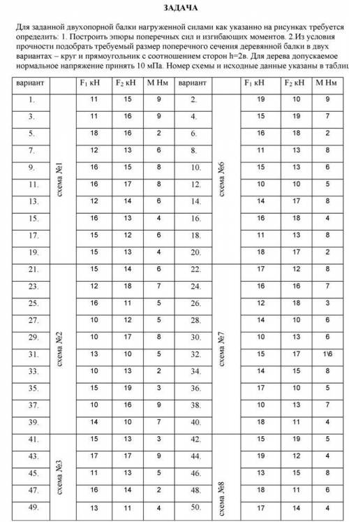 Задача по технической механике, Вариант№5 Схема№1 Все на картинках. Мучаюсь уже 3 сутки. Сдавать зав