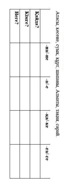 сделать задание по Казахскому языку. Вопрос: Запиши данные слова в соответствующую графу. ​