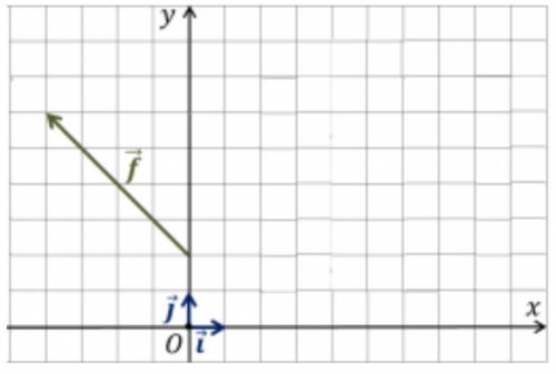 1. Пользуясь рисунком, определите координаты вектора f. (Рис 1) 2. Каковы координаты вектора c=5l-3j