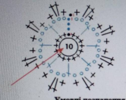 Домопожіть, будь ласка, прочитати схему зображену на малюнку . Дуже терміново ​