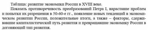 составить таблицу. Тема и рекомендации по выполнению на изображении.