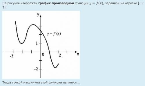 Дан график производной. Определить точку максимума.