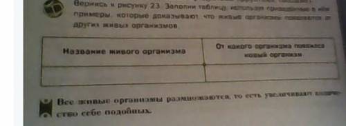 Запони таблицу, используя приведённые в нём примеры, которые доказывают , что живые организмы появля