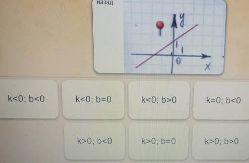 11 0Хk=0; b<0k=0: b>0k<0; b=0<0; b<0k<0:b>0туk>0; b=0k>0: b=0k>0:b>