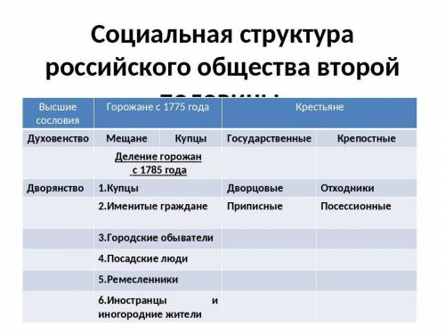 заполнить таблицу Изменения в сельском хозяйстве, промышленности и торговле во время правления Екат