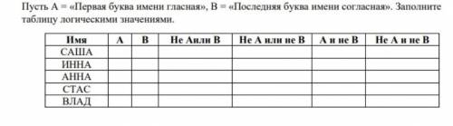 Пусть А= первая буква имени гласная Пусть Б- последняя буква имени согласная. Заполните таблицу логи