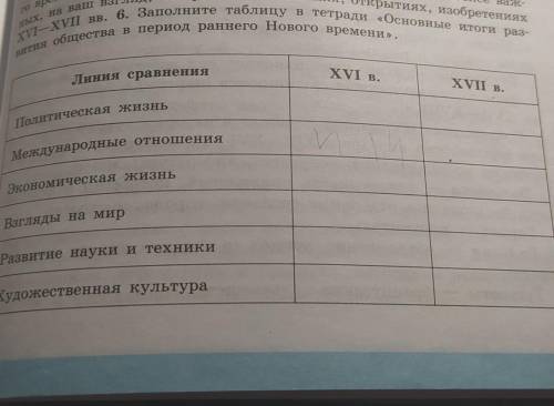 Заполните таблицу Основные итоги развития общества в период раннего Нового времени​