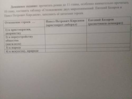 Составить таблицу Столкновение двух миропониманий: Евгений Базаров и Павел Петрович Кирсанов, запо