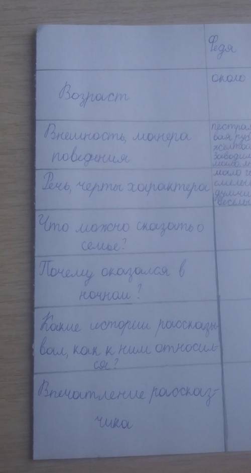 Так надо написать про Федю, павлушу, Илюшу, Костю и ваню​