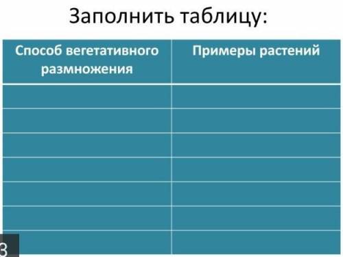 Биология 6 класс тема вегетативное размножение покрыто семенныхрасстений ( таблица)​