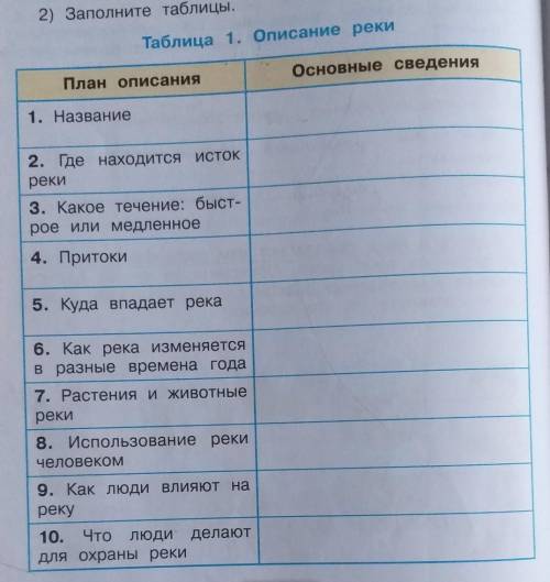 Описание реки План описанияОсновные сведения1. Название2. Где находится истокреки3. Какое течение: б