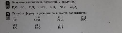 Визначте валентність елементів у сполуках