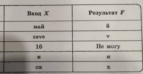 Автоматическое устройство имеет один вход. Можно пода- вать на него натуральные числа или последоват