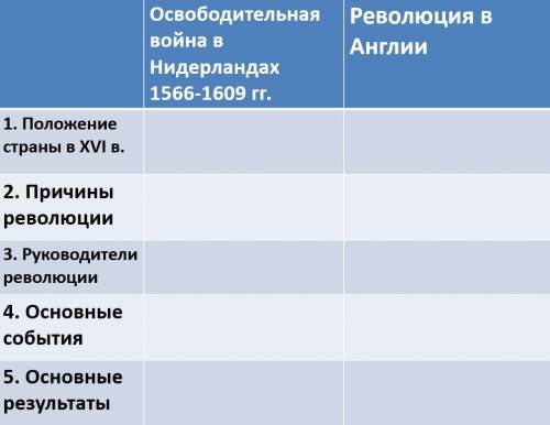 Заполните таблицу.«Первые революции Нового времени»