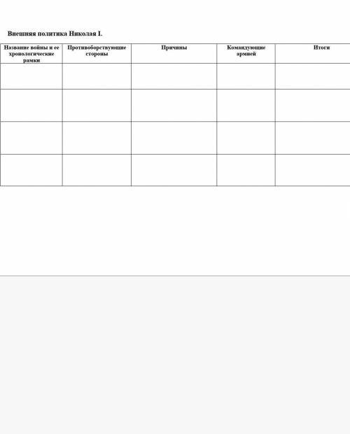 внешняя политика Николая 1 (таблица )название войны и ее хронологические рамки, противоборствующие с