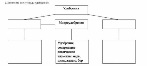 Заполните схему «Виды удобрений». ￼​