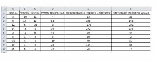 Задание 1. Создать таблицу по образцу в Excel Обязательно при подсчете использовать формулы