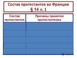 Религиозные войны и укреплении абсолютной монархии во Франции таблица