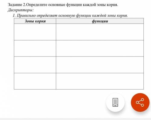 Задание 2.Определите основные функции каждой зоны корня. Дескрипторы:1. Правильно определяет основну