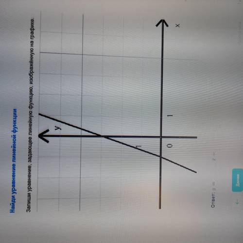 Запишите уравнение, задающее линейный функцию, изображению на графике