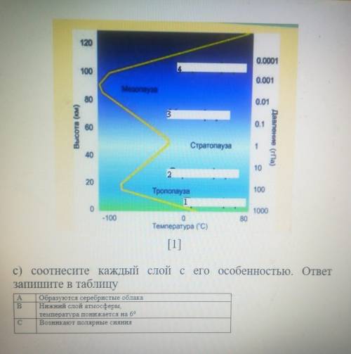 D отсутствия водяной пар температура с высоты возрастает очень медленно 1,2,3,4, мне сегодня нужно д