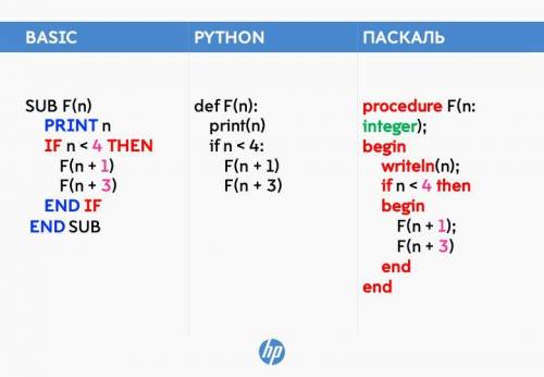 Рекурсивный алгоритм F для удобства записан на пяти языках программирования. Чему равна сумма всех ч