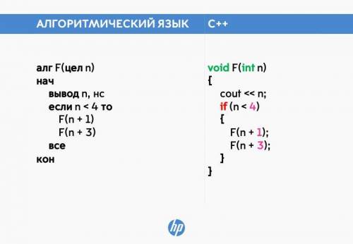 Рекурсивный алгоритм F для удобства записан на пяти языках программирования. Чему равна сумма всех ч