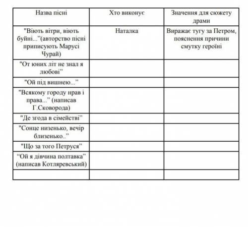 Пісні у пєсі наталка полтавка тому кто заполнит таблицу​