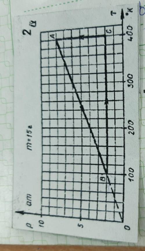 Масса газа 15 г, Температура 100 кельвинов, Давление 2 технических атмосферы, найжите обьем(точка B)