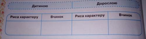 Заповнити таблицю в зошиті по віршу.