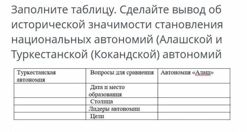 Заполните таблицу сделайте вывод об исторической значимости становления национальных автономий​