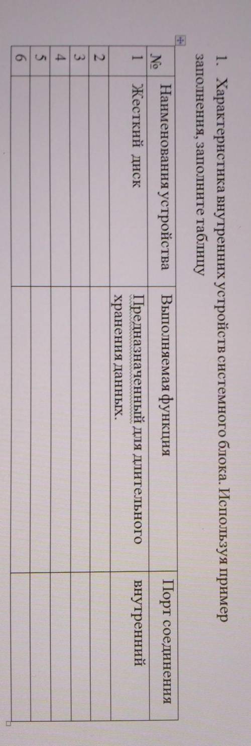 1. Характеристика внутренних устройств системного блока. Используя пример заполнення, заполните табл