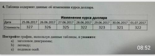 Таблица содержит данные о изменении курса доллара