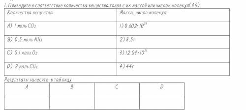 Приведите в соответствие количества вещества газов с их массой или числом молекул ​