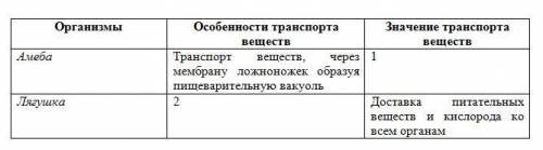 Задание 1.Дополните таблицу, описав особенности и значение транспорта для одноклеточных и многоклето