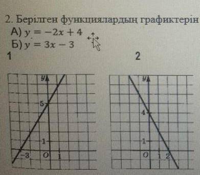 2. Берілген функциялардың графиктерін тагт А) у = -2х + 4Б) у = 3х - 31234о​