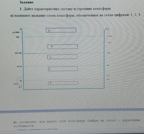 1. Дайте характеристику составу и строению атмосферы а) напишите название слоев атмосферы, обозначен