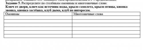 Задание 5. Распределите по столбикам омонимы и многозначные слова ​