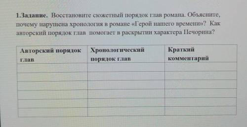 У меня сорр идет литература первое задание может кто то а​ да нк васссм днбмеп